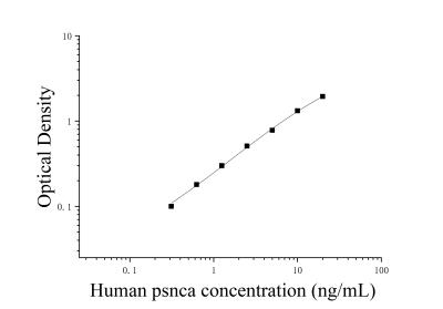 人磷酸化α突觸核蛋白(PSNCA)ELISA檢測(cè)試劑盒 [貨號(hào):JL10090]