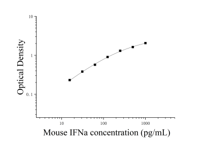 猴α干擾素(IFN-α)ELISA檢測(cè)試劑盒 [貨號(hào):JL10302]