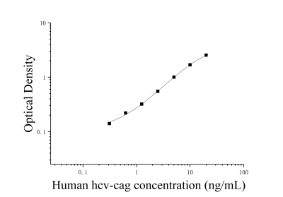 人丙型肝炎病毒核心抗原(HCV-cAg)ELISA檢測(cè)試劑盒 [貨號(hào):JL13672]