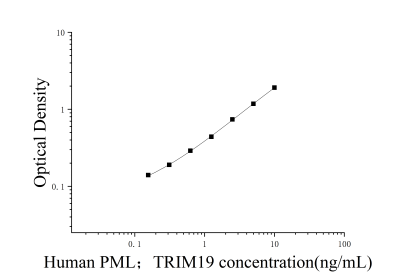 人早幼粒細胞白血病蛋白(PML；TRIM19)ELISA檢測試劑盒 [貨號:JL13837]