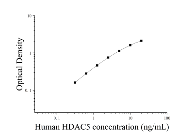 人組蛋白脫乙?；?(HDAC5)ELISA試劑盒 [貨號(hào):JL14126]