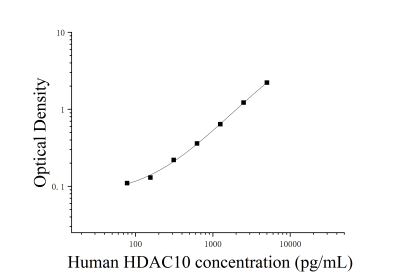 人組蛋白去乙?；?0(HDAC10)ELISA檢測(cè)試劑盒 [貨號(hào):JL14800]