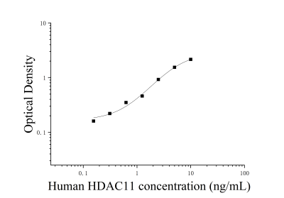 人組蛋白去乙?；?1(HDAC11)ELISA檢測(cè)試劑盒 [貨號(hào):JL14833]