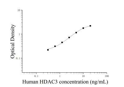 人組蛋白去乙?；?(HDAC3)ELISA試劑盒 [貨號(hào):JL15509]