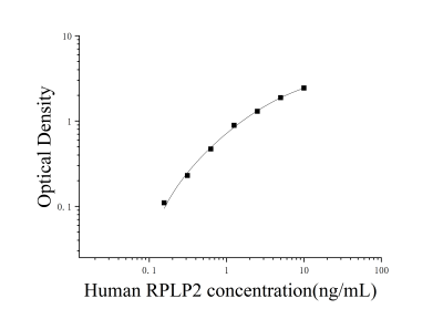人酸性核糖體磷蛋白P2(RPLP2)ELISA檢測(cè)試劑盒 [貨號(hào):JL16572]