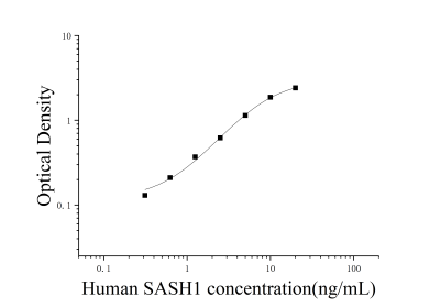 人含SAM和SH3域蛋白1(SASH1)ELISA檢測(cè)試劑盒 [貨號(hào):JL18068]