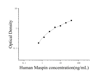 人乳腺絲抑蛋白(Maspin)ELISA檢測(cè)試劑盒 [貨號(hào):JL18078]