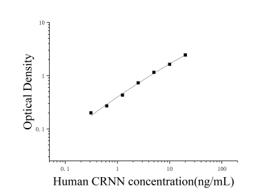 人Cornulin蛋白(CRNN)ELISA檢測試劑盒 [貨號:JL18134]