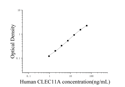 人C-型凝集素域家族11成員A(CLEC11A)ELISA檢測試劑盒 [貨號:JL18140]
