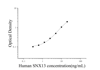 人分揀連接蛋白13(SNX13)ELISA檢測試劑盒 [貨號:JL18154]