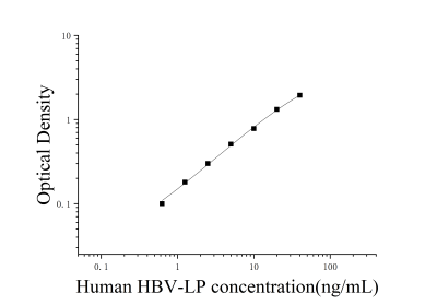 人乙型肝炎病毒大蛋白(HBV-LP)ELISA檢測(cè)試劑盒 [貨號(hào):JL18619]