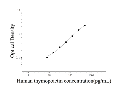 人胸腺生成素(thymopoietin)ELISA試劑盒 [貨號:JL19219]