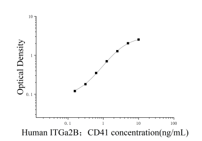 人整合素α2B(ITGα2B；CD41)ELISA檢測試劑盒 [貨號:JL19357]