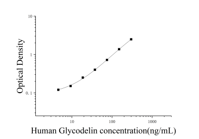 人免疫抑制性糖蛋白(Glycodelin)ELISA試劑盒 [貨號:JL19679]