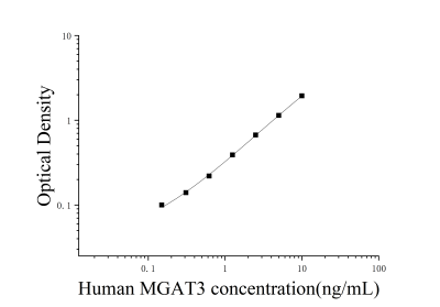 人β-1,4-甘露糖基-糖蛋白4-β-N-乙酰氨基葡萄糖胺基轉(zhuǎn)移酶(MGAT3)ELISA檢測(cè)試劑盒 [貨號(hào):JL19680]