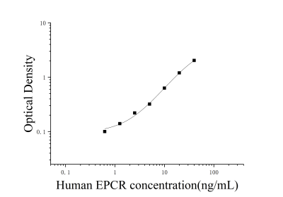 人血管內皮細胞蛋白C受體(EPCR)ELISA檢測試劑盒 [貨號:JL19942]