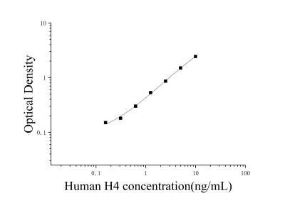 人組蛋白H4(H4)ELISA試劑盒 [貨號(hào):JL20103]