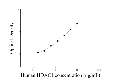 人組蛋白去乙?；?(HDAC1)ELISA試劑盒 [貨號(hào):JL20104]