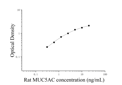 大鼠粘蛋白5AC(MUC5AC)ELISA檢測試劑盒 [貨號:JL21456]