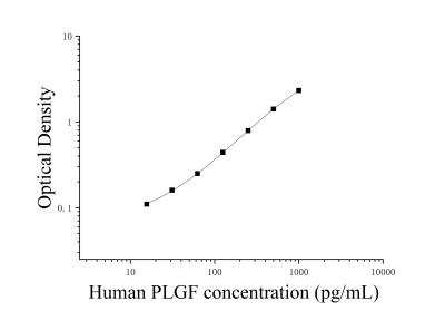 人胎盤生長(zhǎng)因子(PLGF)ELISA檢測(cè)試劑盒 [貨號(hào):JL23762]