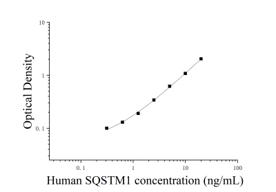 人死骨片1(SQSTM1)ELISA檢測試劑盒 [貨號:JL35198]
