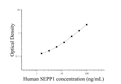 人硒蛋白P1(SEPP1)ELISA檢測試劑盒 [貨號(hào):JL43597]