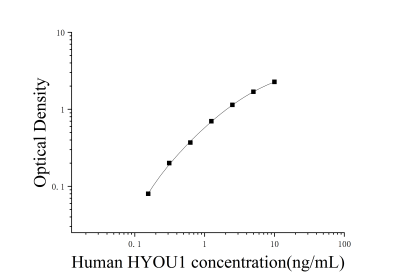人低氧上調(diào)節(jié)因子1(HYOU1)ELISA檢測(cè)試劑盒 [貨號(hào):JL44148]