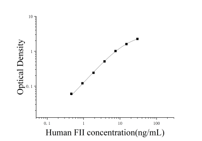 人凝血因子II(FII)ELISA檢測(cè)試劑盒 [貨號(hào):JL46041]