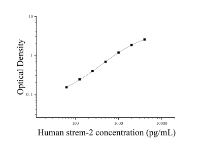 人可溶性髓系細(xì)胞觸發(fā)受體-2(sTREM-2)ELISA檢測試劑盒 [貨號:JL46160]