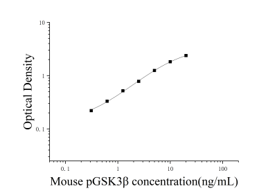 小鼠磷酸化糖原合成酶激酶3β(PGSK3β)ELISA檢測(cè)試劑盒 [貨號(hào):JL47025]