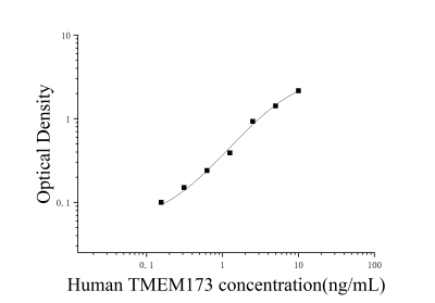 人跨膜蛋白173(TMEM173)ELISA檢測(cè)試劑盒 [貨號(hào):JL47624]