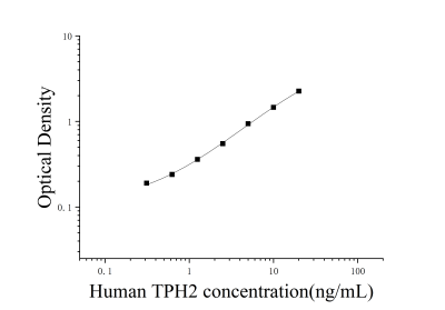 人色氨酸羥化酶2(TPH2)ELISA檢測試劑盒 [貨號:JL48177]