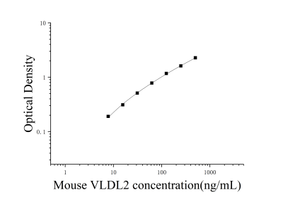 小鼠極低密度脂蛋白亞型2(VLDL2)ELISA檢測(cè)試劑盒 [貨號(hào):JL50591]