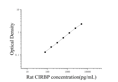 大鼠冷誘導RNA結合蛋白(CIRBP)ELISA檢測試劑盒 [貨號:JL52565]