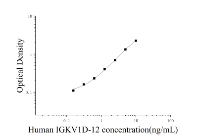 人免疫球蛋白卡帕變異1D-12(IGKV1D-12)ELISA檢測試劑盒 [貨號:JL52855]