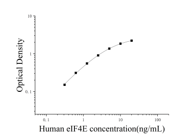 人真核啟動因子4E(eIF4E)ELISA檢測試劑盒 [貨號:JL52889]