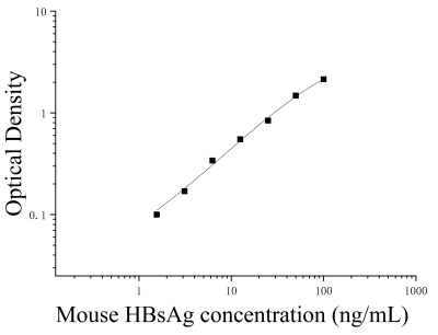 小鼠乙型肝炎病毒表面抗原(HBsAg)ELISA檢測(cè)試劑盒 [貨號(hào):JL53144]